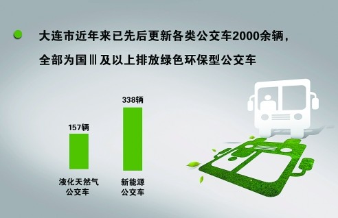 《大气污染防治法》修订在即